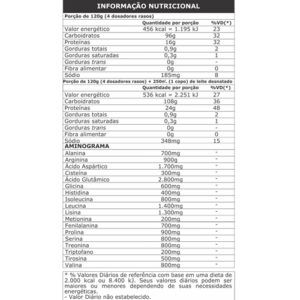 Massa Nitro Refil 2,52Kg - Probiótica